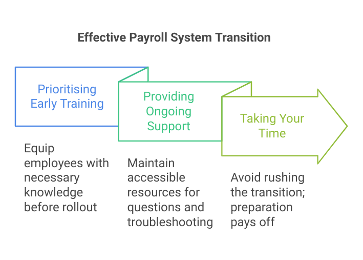 Effective Payroll System Transition