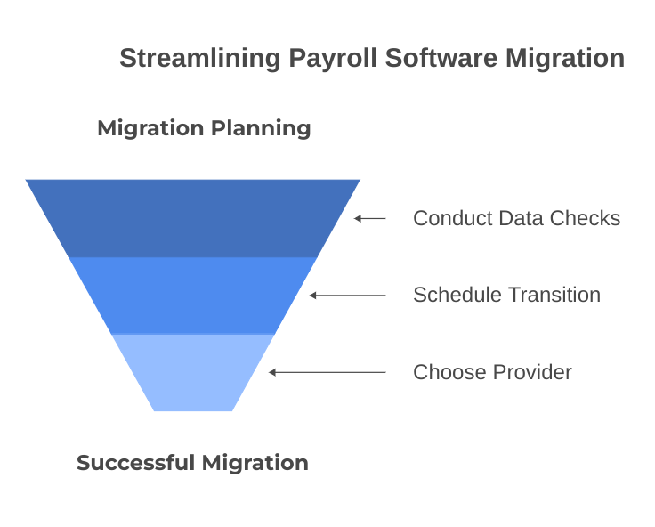 choosing payroll provider